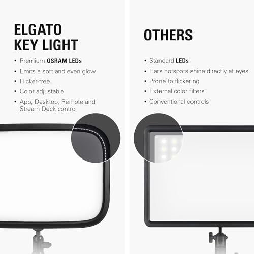 Key Light Professional 2800 Lumens Studio Light