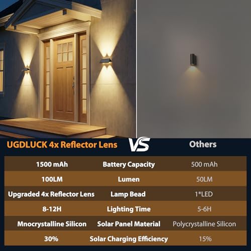 2PACK Solar Sconce Lights Outdoor