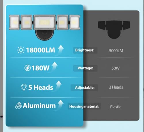180W Flood Lights Outdoor