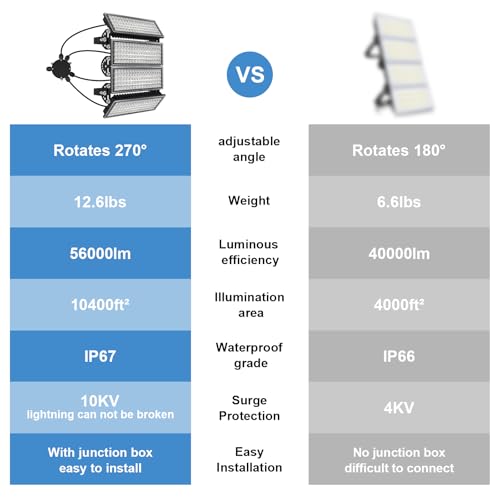 400W LED Stadium Lights 56000LM Arena Field Flood Light 6500K
