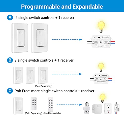 3 Way Wireless Light Switch and Receiver Kit