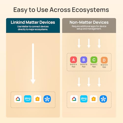 Matter Smart Light Bulbs (4 Count)