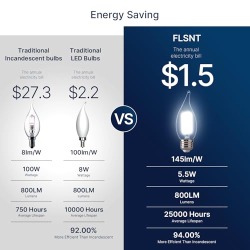 5000K Daylight LED Chandelier Edison Bulbs (6 Count)