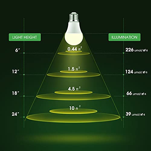 Grow Light Bulbs