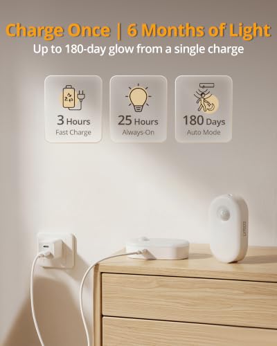 Rechargeable Battery Night Light with Motion Sensor (4 Count)