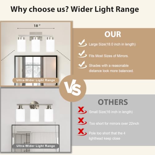 Bathroom Light Fixtures