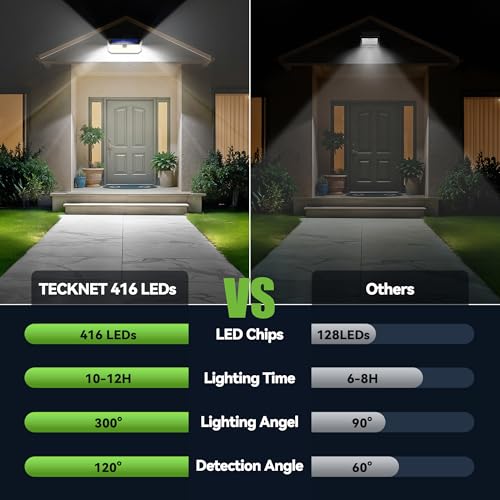 416 LED Solar Lights Outdoor Motion Sensor Waterproof 4200lm (6 Count)