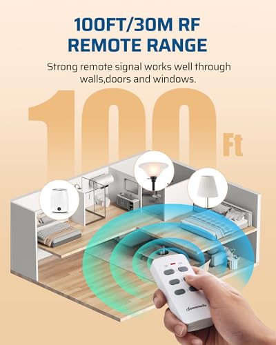 Wireless Outlet