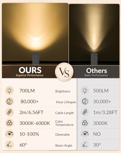 2 Pack Uplights Indoor Floor Can Lights