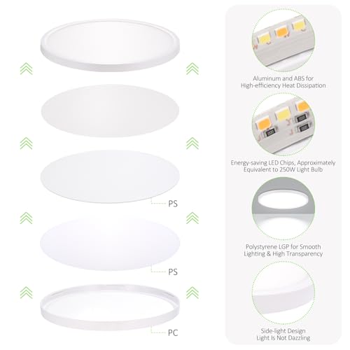 LED Flush Mount Ceiling Light 15in Thin 3CCT White Wired