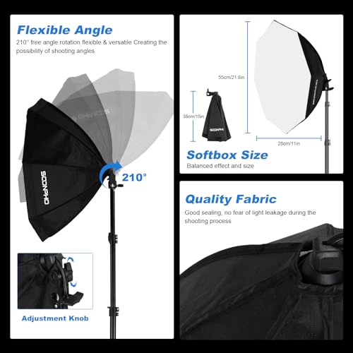Softbox Lighting Kit