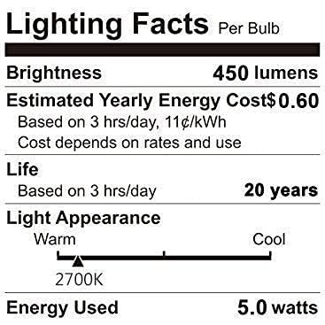 MR16 LED Bulb