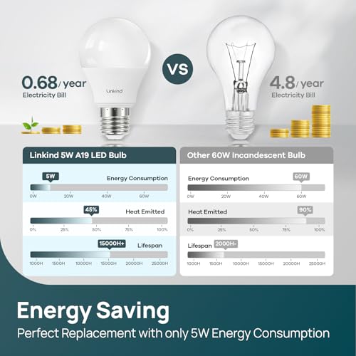 A19 LED Light Bulbs Dimmable (6 Count)