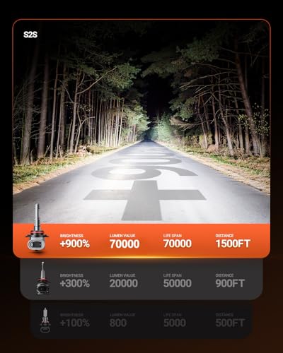 Fog Lights H11