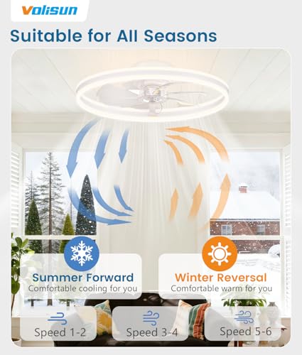 Low Profile Ceiling Fans with Lights and Remote