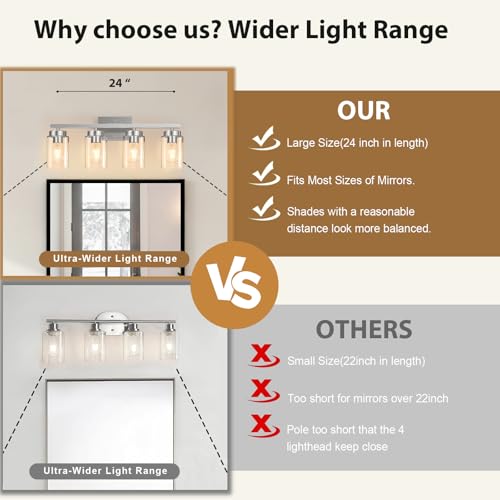 Bathroom Light Fixtures