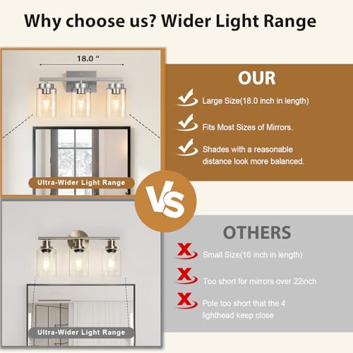 Bathroom Light Fixtures