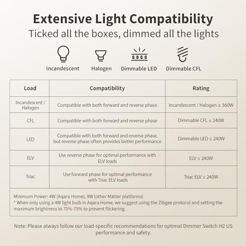 Smart Dimmer Switch H2