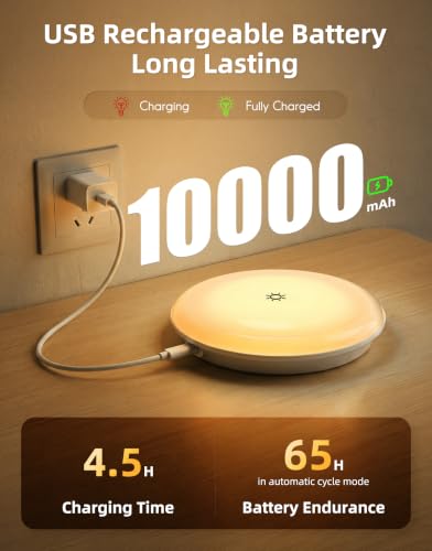 IP65 Waterproof Shower Light