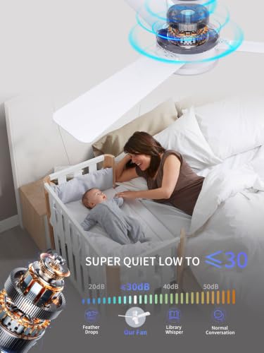 42 Inch White Low Profile Ceiling Fan with Light and Remote (White-3 / 42 Inch)