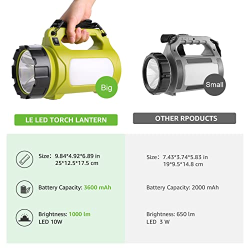 LE Rechargeable LED Lantern