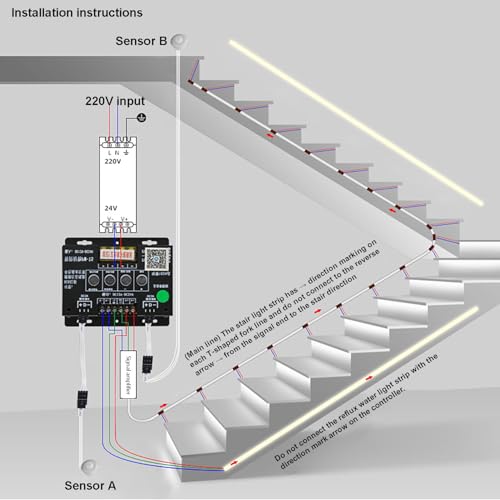 Smart Staircase Lighting System for Villas
