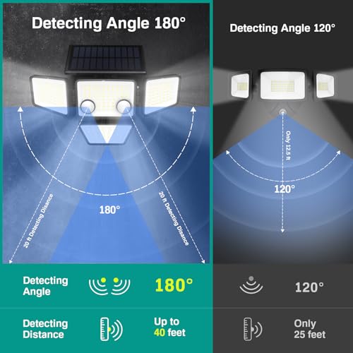 Solar Outdoor Lights