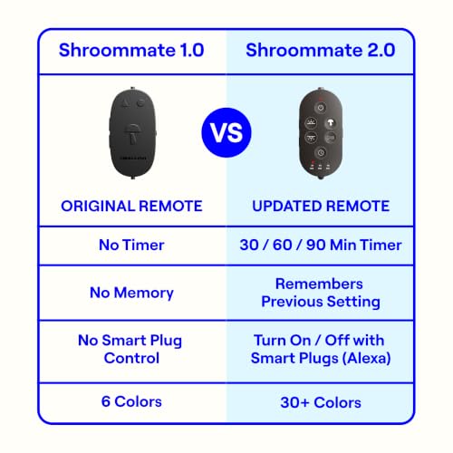 Shroommate Clip On Light for Dorm Room