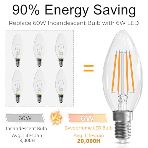 Candelabra Light Bulbs 60 Watt Equivalent (24 Count)