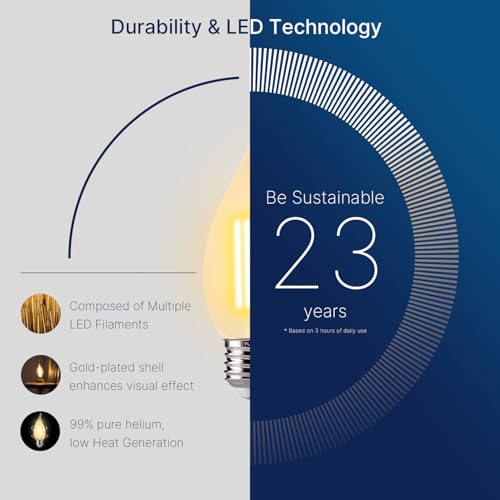 CA11 E26 LED Candelabra Bulbs (48 Count)