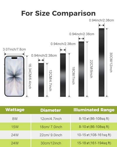 1PACK LED Flush Mount Ceiling Light