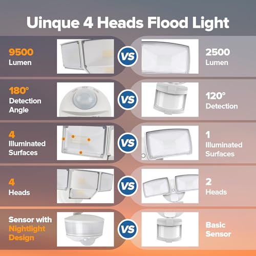 84W 9500LM LED Flood Lights Motion Sensor Outdoor Lights (4 Count)