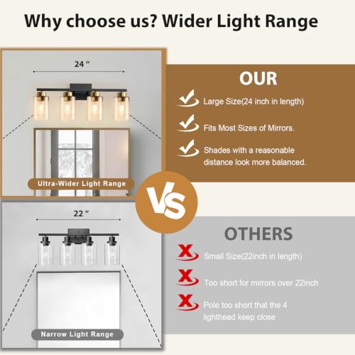 Bathroom Light Fixtures