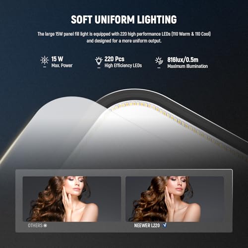 Basics 2 Pack 15W 10.8" LED Video Light Panel Lighting Kit with 63" Tripod Stands (2 Count)