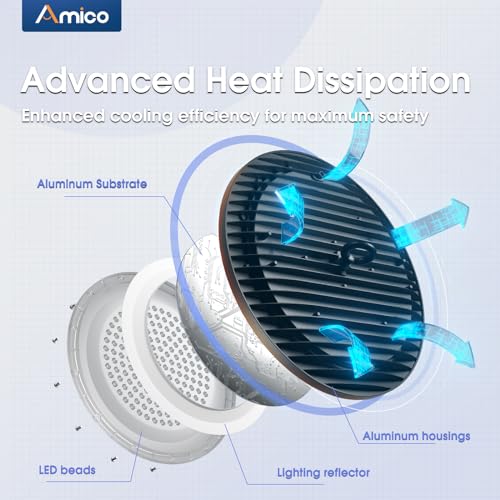 20 Pack UFO LED High Bay Light 150W 21000lm 5000K (20 Count)