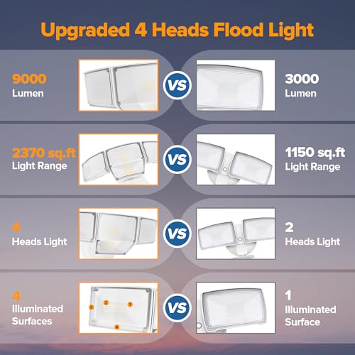 80W Dusk to Dawn Flood Lights Outdoor (4 Count)