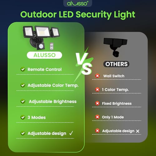 LED Security Lights Motion Sensor