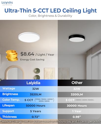 6 Pack 15.8in Hardwired Flush Mount LED Ceiling Light (6 Count)