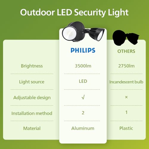 44W 3500LM ‌LED Security Flood Light‌ ‌Outdoor‌