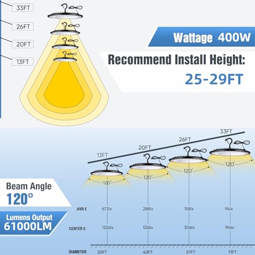 6 Pack 400W UFO Led High Bay Light Fixture (6 Count)