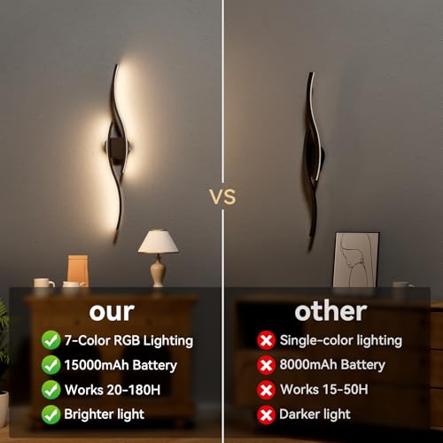Battery Operated Wall Sconces Set of Two