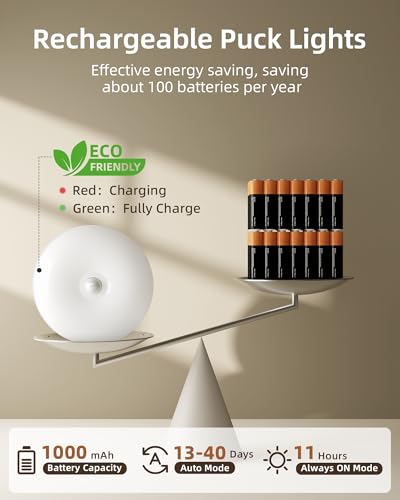 RGB Under Cabinet Puck Lights with Remote (6 Count)