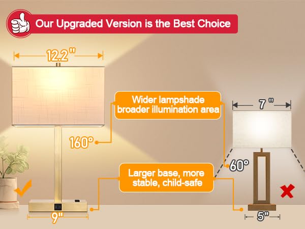 21" Touch Bedside lamps with 2 USB & AC Outlets (2 Count)