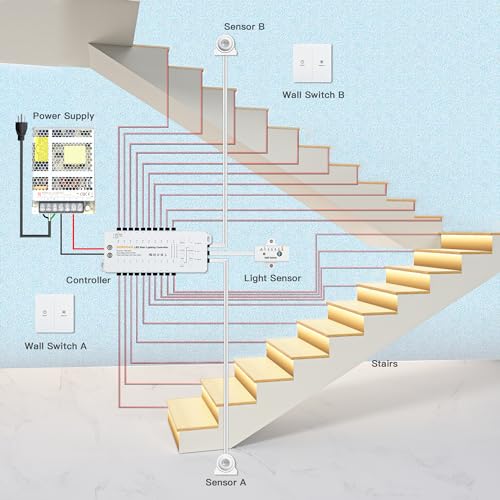Motion Sensor with Daylight Sensor LED Stair Light Kit KMG (16 Count)