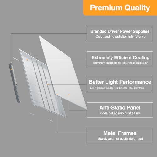2x2 LED Flat Panel Light