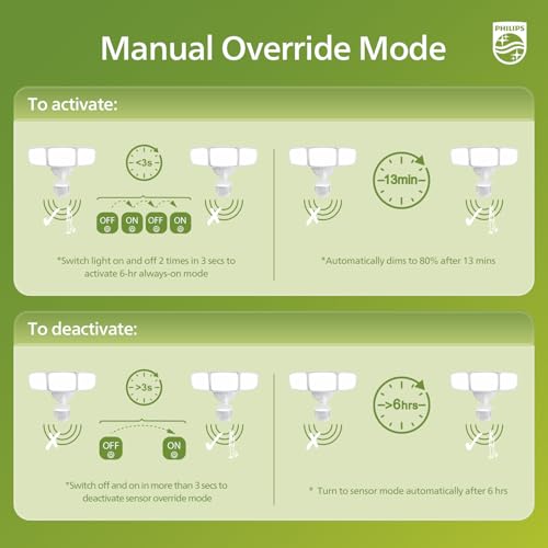 72W 7400LM LED Security Lights w