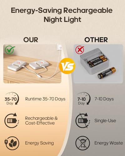 2 Pack Motion Sensor Night Lights