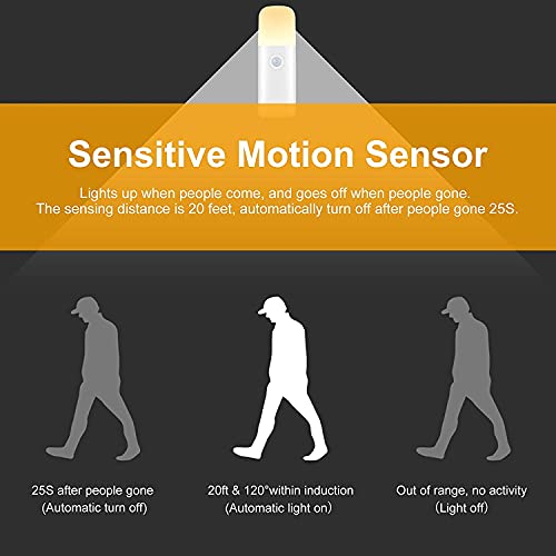 Motion Sensor Night Lights Indoor
