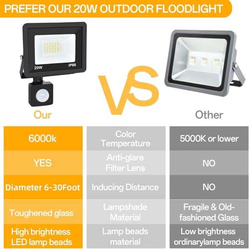 Motion Sensor Flood Light Outdoor (2 Count)