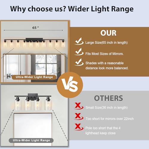 Bathroom Light Fixtures